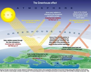 CLIMATE CHANGE3