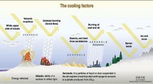 CLIMATE CHANGE6